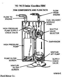 fuel transfer problems 96 f150 - Ford Truck Enthusiasts Forums